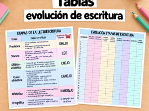 Tablas evolución de la escritura